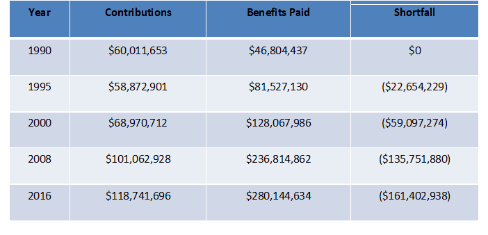 Pension Preservation Plan FAQs